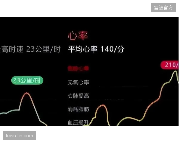 你的实时心率数据正被谁在云端悄悄打包